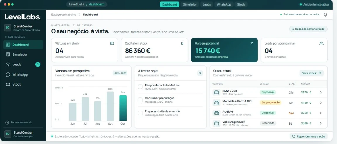 Vista ilustrativa de Dashboard principal no LevelLabs, com dados fictícios