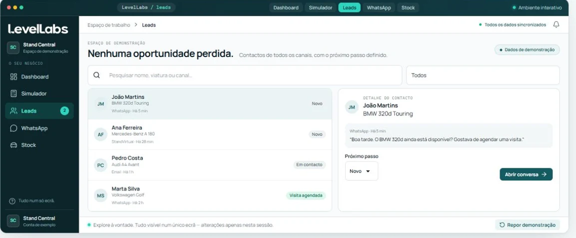 Vista ilustrativa de Leads centralizados no LevelLabs, com dados fictícios